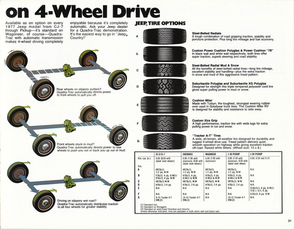n_1977 Jeep Full Line-31.jpg